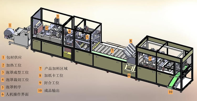 模塊化設(shè)計 模塊化設(shè)計