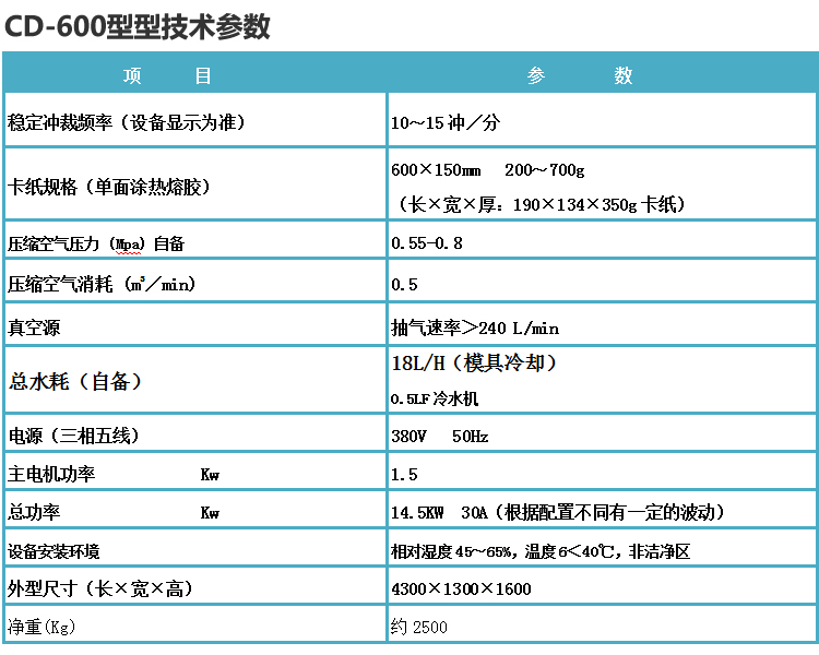 自動(dòng)吸卡包裝機(jī)技術(shù)參數(shù)